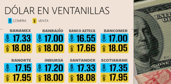 spread en el tipo de cambio